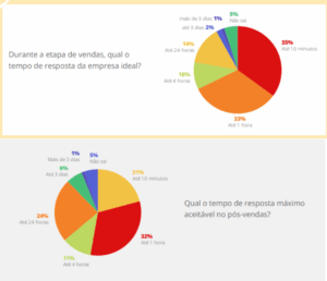 CX Trends - estratégias conversacionais