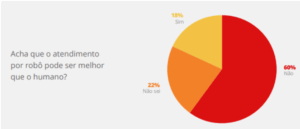 CX Trends - Estratégias Conversacionais